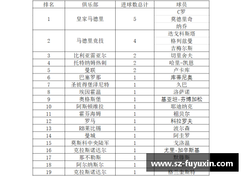 皇马宣布重要消息：队内头号射手签约延长合同至2025年